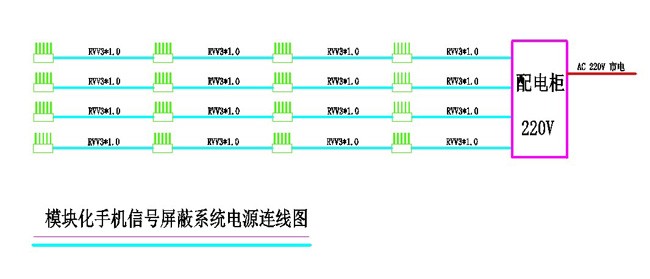 模塊化手機(jī)信號屏蔽系統(tǒng)配電方案